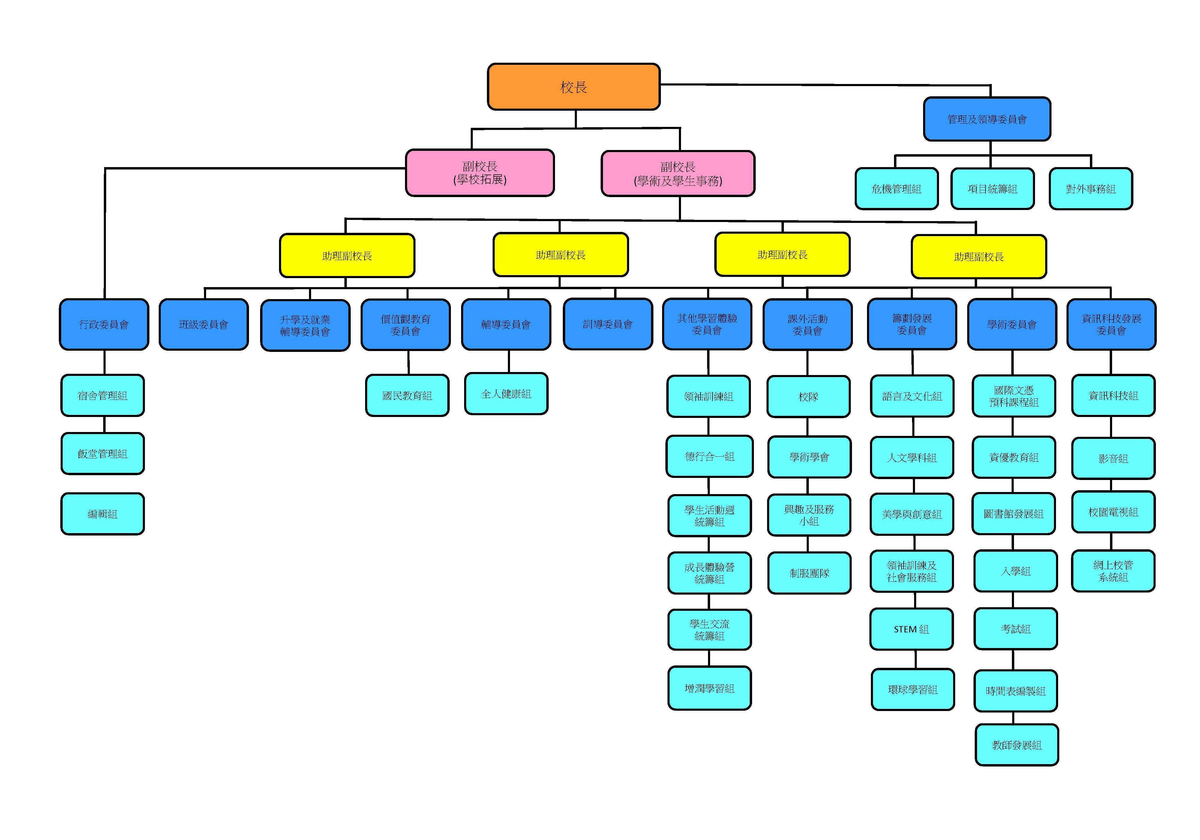 Chin Chart 1